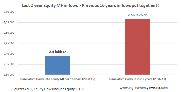 Equity Flows.png